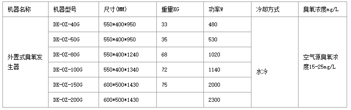 外置式（shì）臭氧發生器