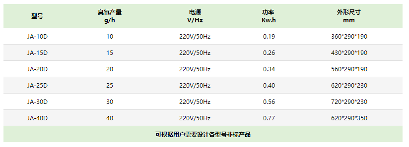 壁掛式空氣消毒（dú）臭氧發生器