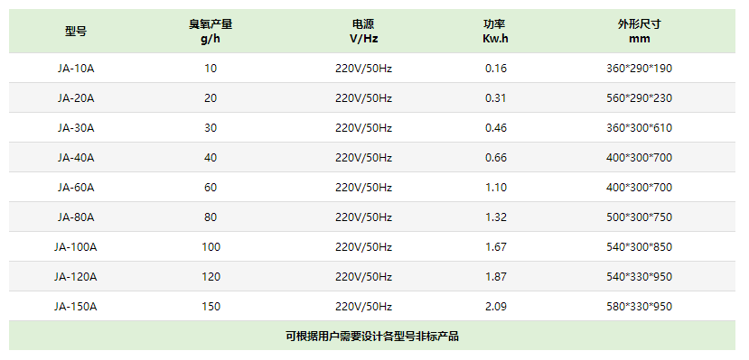 徐州臭氧（yǎng）發（fā）生器價格