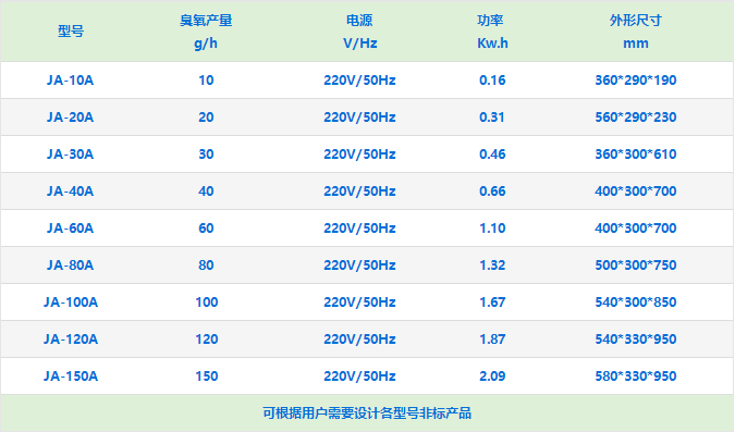 移動式空氣消毒（dú）臭氧發生（shēng）器