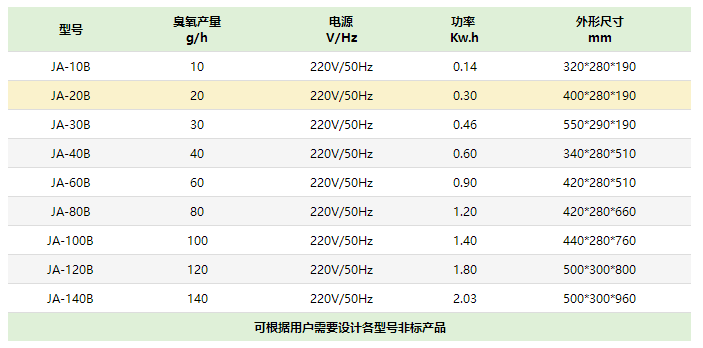 徐州空氣（qì）消毒臭氧發生器廠家