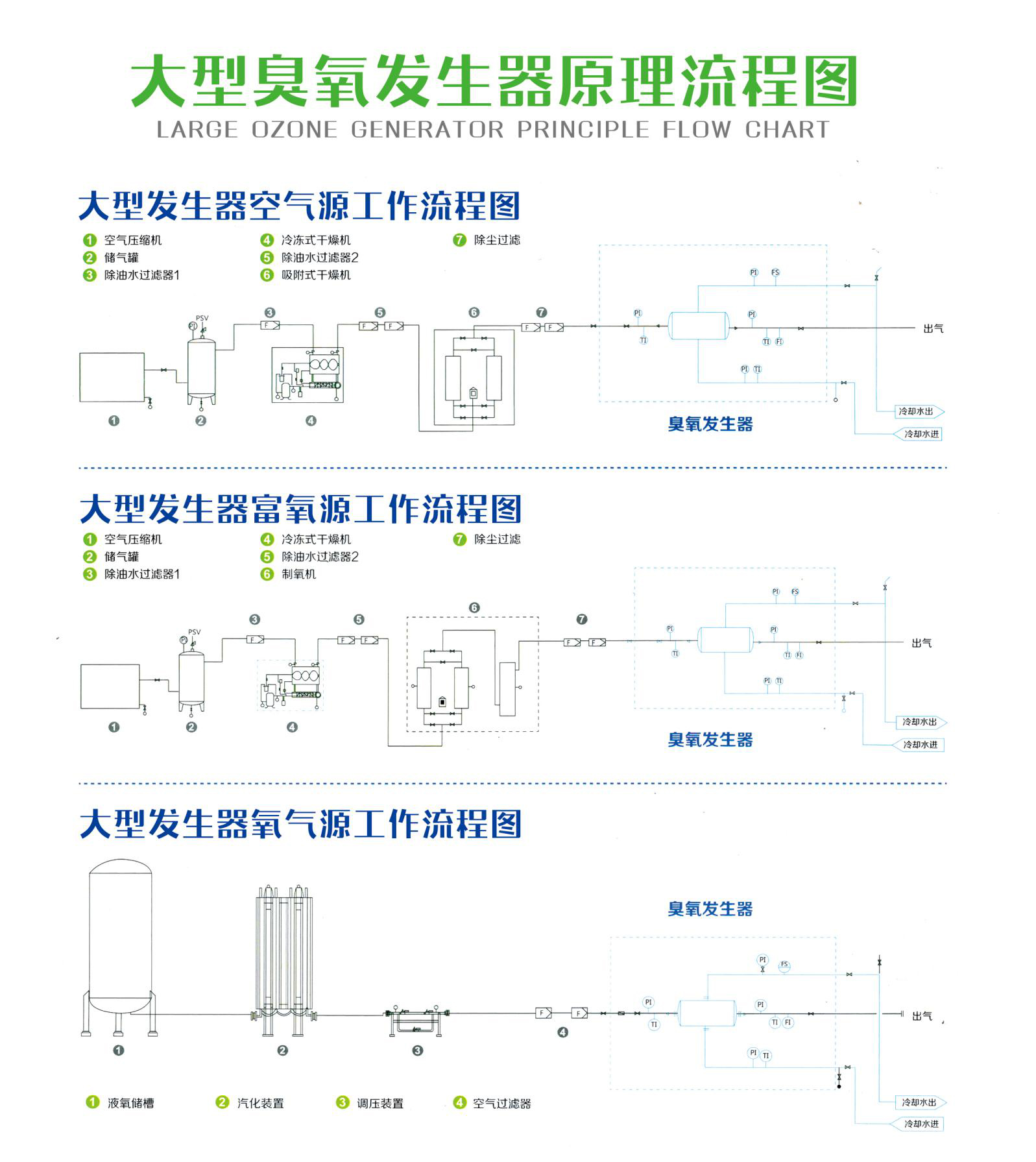 大型臭氧發生器