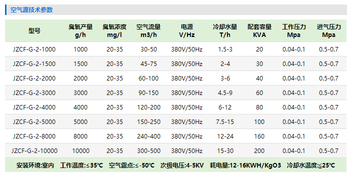 徐州大型臭氧發生器（qì）