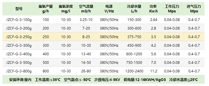 中型（xíng）水冷（lěng）式臭（chòu）氧發生器