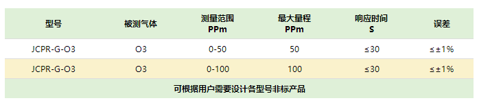 智能（néng）數顯臭氧檢測（cè）儀